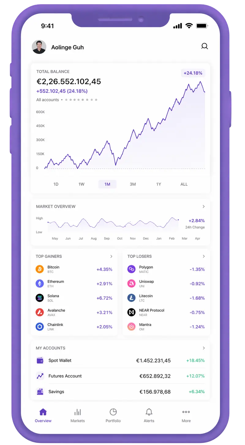 Rendileme trading app